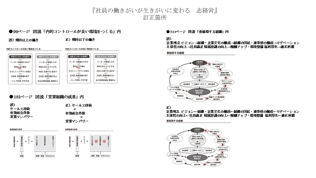 『社員の働きがいが生きがいに変わる　志経営』誤植のご報告とお詫び