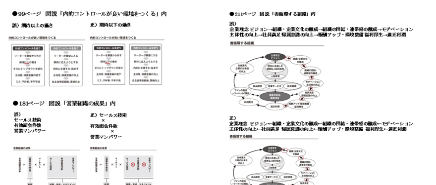 『社員の働きがいが生きがいに変わる　志経営』誤植のご報告とお詫び